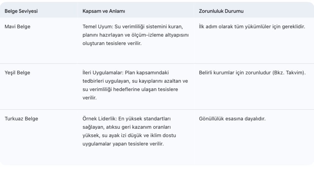 Su Verimlililiği